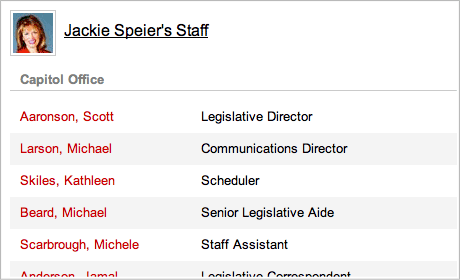 Staff Listings